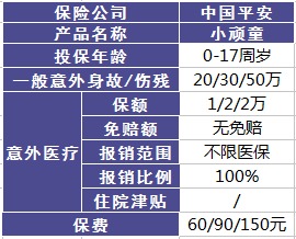 平安哪個(gè)險(xiǎn)種好？