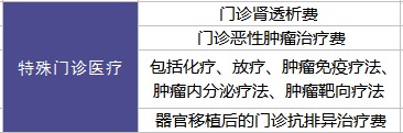 健康金福百萬醫(yī)療險測評