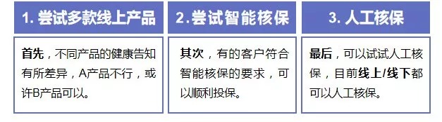 第一次買保險該注意什么？我有11條建議給你