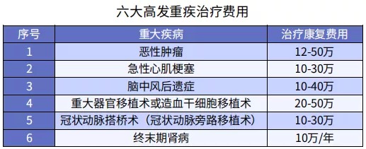 第一次買保險該注意什么？我有11條建議給你