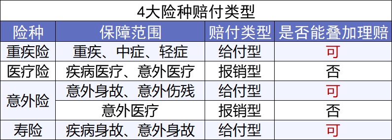 第一次買保險該注意什么？我有11條建議給你