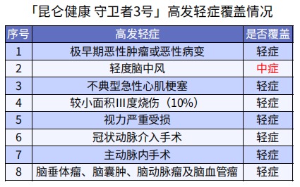 巨劃算！這款多次賠付不分組的重疾險絕了
