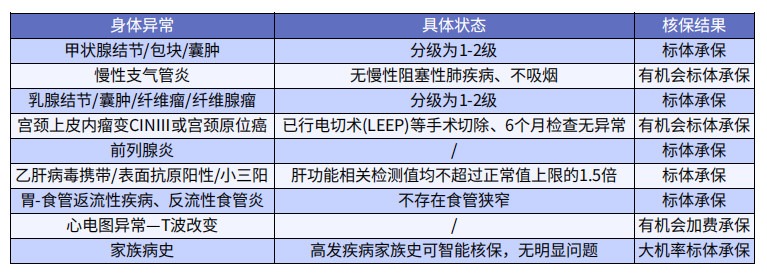 巨劃算！這款多次賠付不分組的重疾險絕了