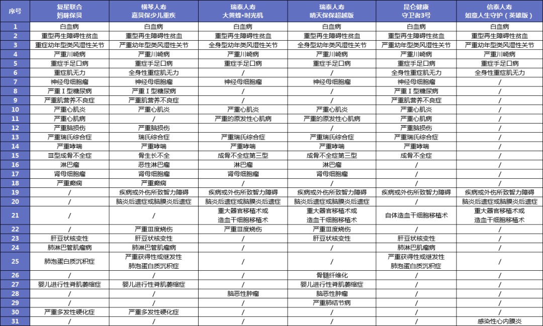 孩子的重疾險(xiǎn)，家長(zhǎng)這樣挑選才明智！