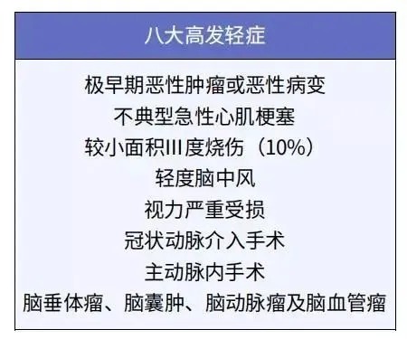 孩子的重疾險(xiǎn)，家長(zhǎng)這樣挑選才明智！