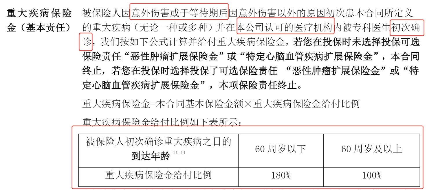 重疾險挑選太復雜？那是你看不懂保險條款！