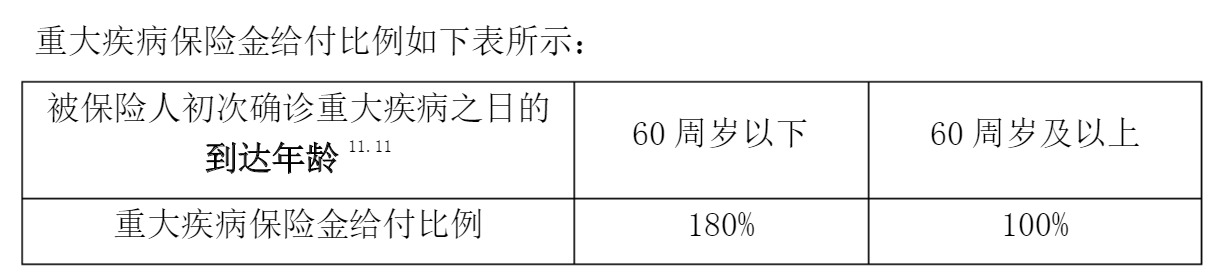 重疾險挑選太復雜？那是你看不懂保險條款！