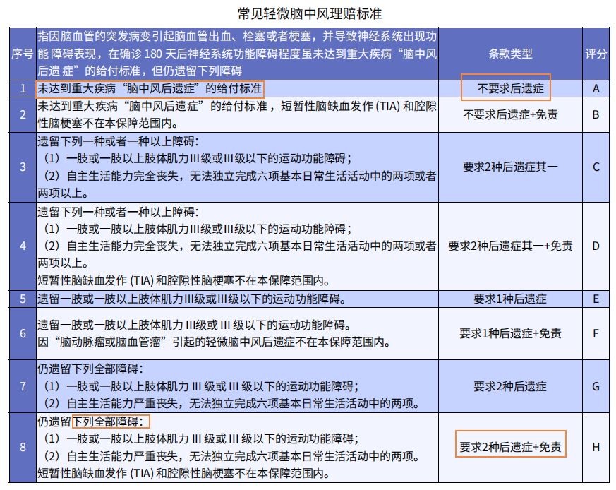 重疾險挑選太復雜？那是你看不懂保險條款！