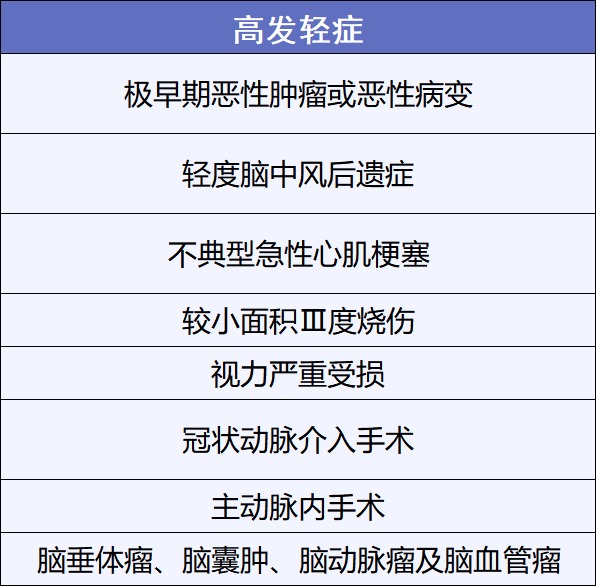 重疾險挑選太復雜？那是你看不懂保險條款！