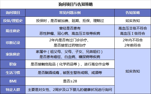 買保險前，你必須搞懂的12個問題！