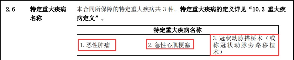 超級瑪麗2020Max重疾險(xiǎn)測評