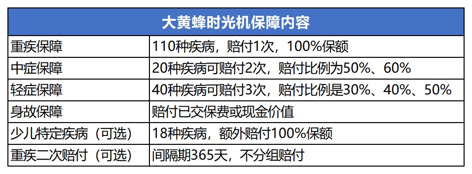 瑞泰大黃蜂時(shí)光機(jī)重疾險(xiǎn)測評(píng)