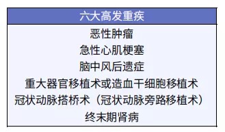 給孩子買重疾險(xiǎn)太糾結(jié)？這3個問題先弄清！