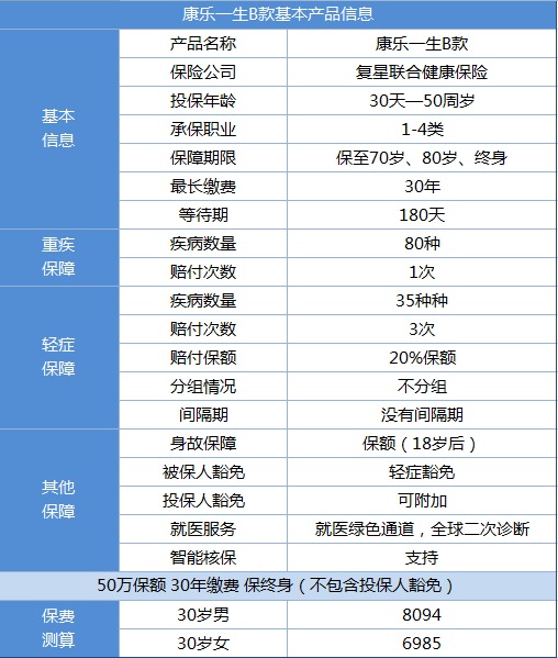 復(fù)星聯(lián)合康樂e生B款（含身故）重疾險(xiǎn)產(chǎn)品測評