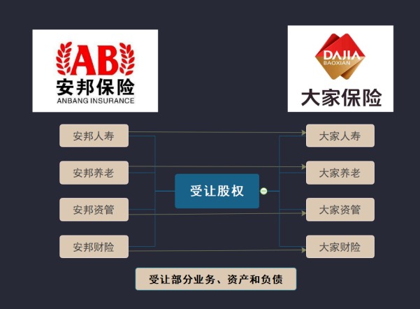 保險公司解散我們的保單還安全嗎？