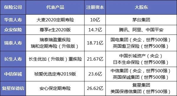 保險公司解散我們的保單還安全嗎？