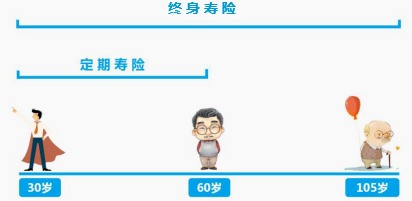 同樣的保障為什么我買的壽險貴了10倍？