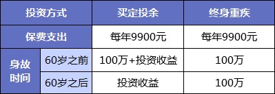 同樣的保障為什么我買的壽險貴了10倍？