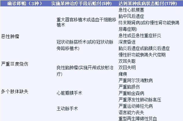 影響重疾險理賠的幾個細(xì)節(jié)，你都知道嗎？