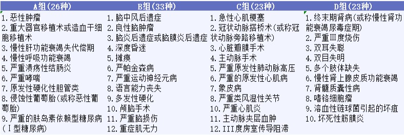 影響重疾險理賠的幾個細(xì)節(jié)，你都知道嗎？