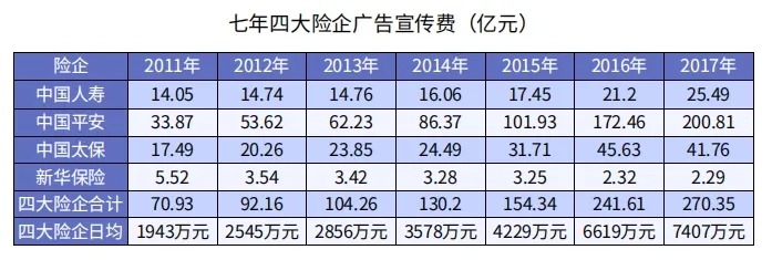 為什么別人買保險(xiǎn)只花5000多，你卻要上萬？