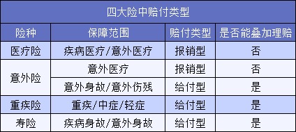 買了5份保險(xiǎn)結(jié)果只賠1份？不懂這一點(diǎn)要花冤枉錢！