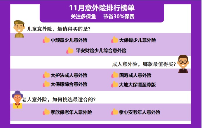 11月意外險榜單來了，最值得買的是？