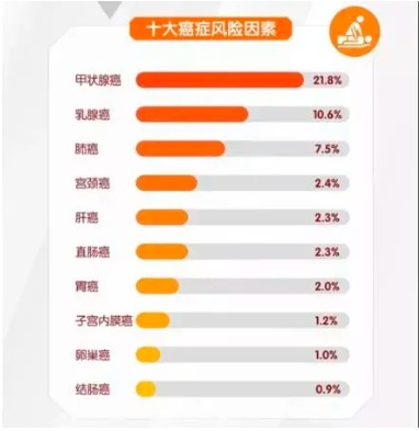 重疾險將重新定義 ，影響每一位投保人！