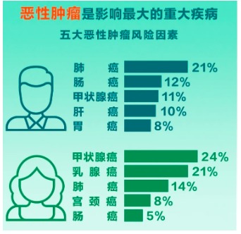 重疾險將重新定義 ，影響每一位投保人！