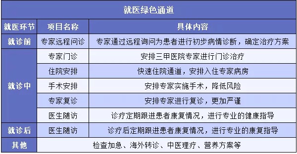 "醫(yī)療險增值服務(wù)越多產(chǎn)品越好嗎？