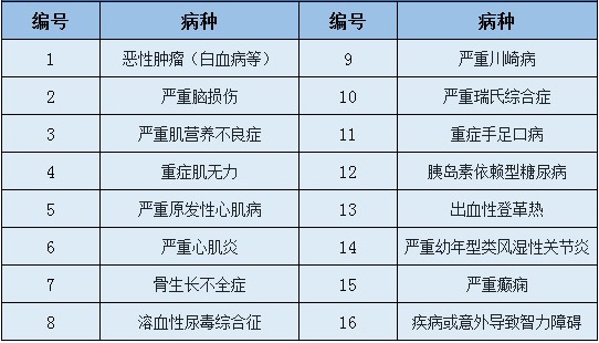 愛心守護(hù)神少兒重疾險(xiǎn)好不好？