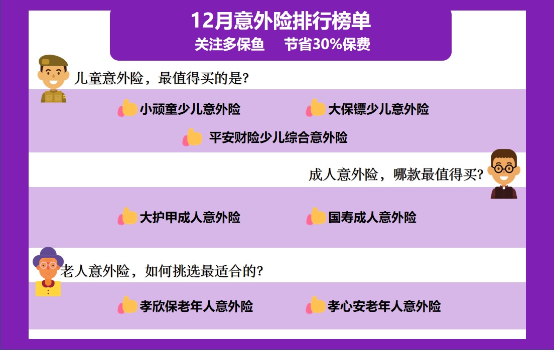 2020年最后的意外險榜單！