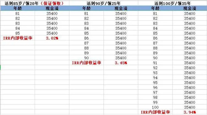 商業(yè)養(yǎng)老保險，值得買嗎？