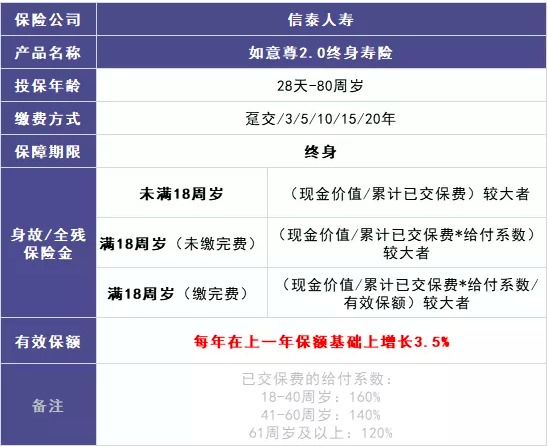 商業(yè)養(yǎng)老保險，值得買嗎？