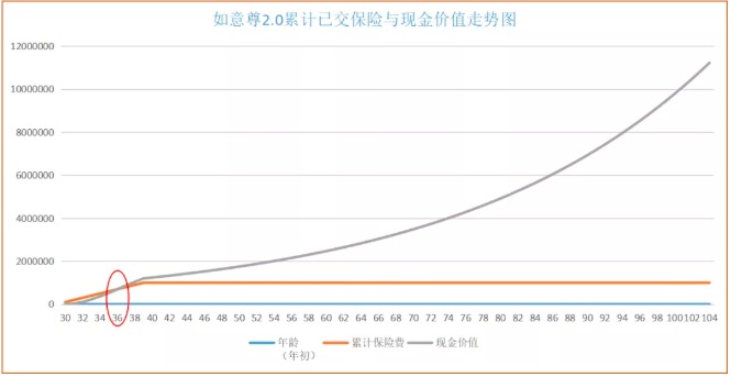 商業(yè)養(yǎng)老保險，值得買嗎？