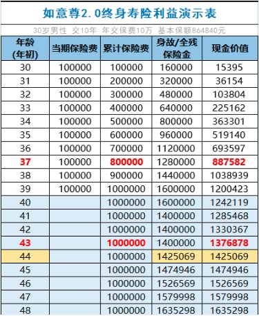 商業(yè)養(yǎng)老保險，值得買嗎？