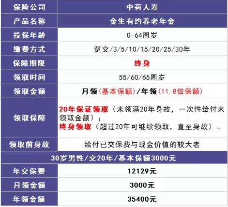 商業(yè)養(yǎng)老保險，值得買嗎？