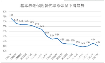 商業(yè)養(yǎng)老保險，值得買嗎？