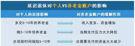 商業(yè)養(yǎng)老保險，值得買嗎？