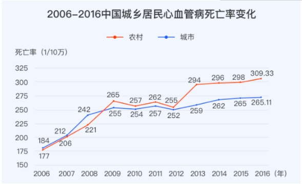 對心腦血管疾病友好的重疾險有哪些？