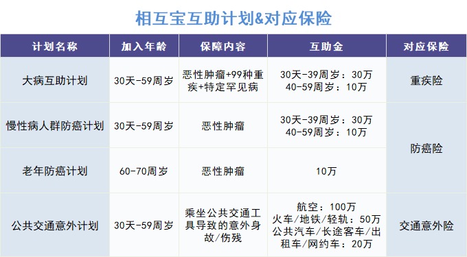 跌破1億人，相互寶還要保下去嗎？