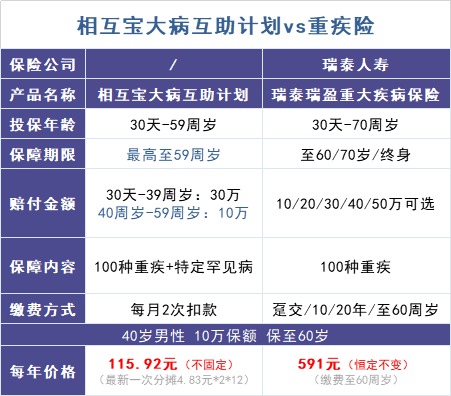 跌破1億人，相互寶還要保下去嗎？