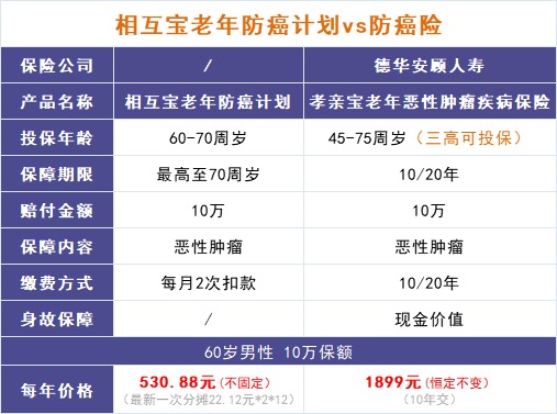 跌破1億人，相互寶還要保下去嗎？