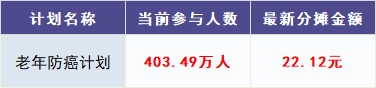 跌破1億人，相互寶還要保下去嗎？