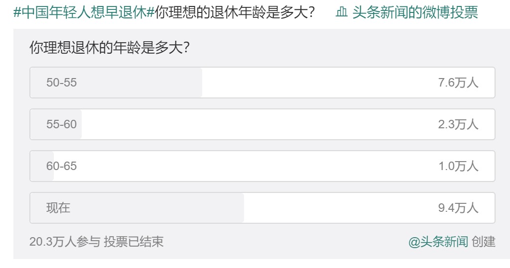 20年后，你該如何養(yǎng)老？