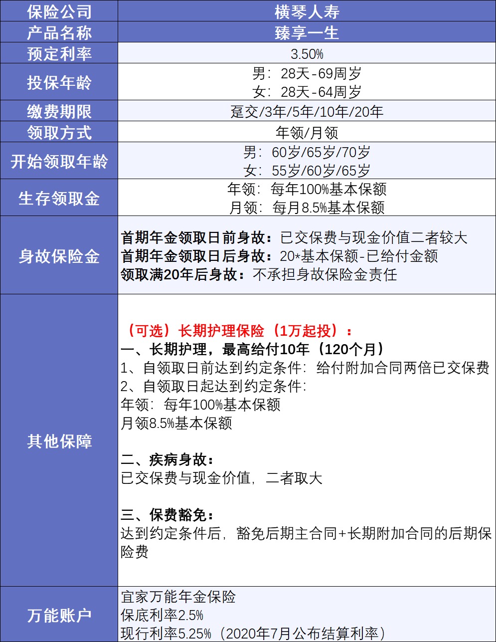 20年后，你該如何養(yǎng)老？