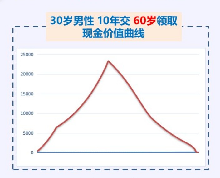 20年后，你該如何養(yǎng)老？