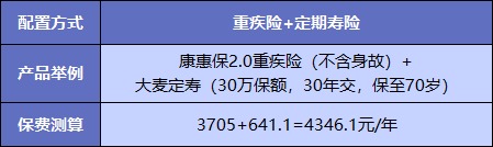  買重疾險不加身故，真的省錢了嗎？