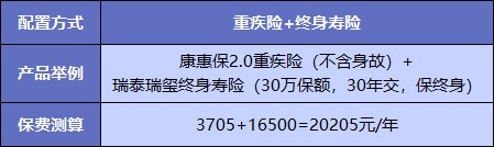  買重疾險不加身故，真的省錢了嗎？