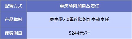 買重疾險不加身故，真的省錢了嗎？